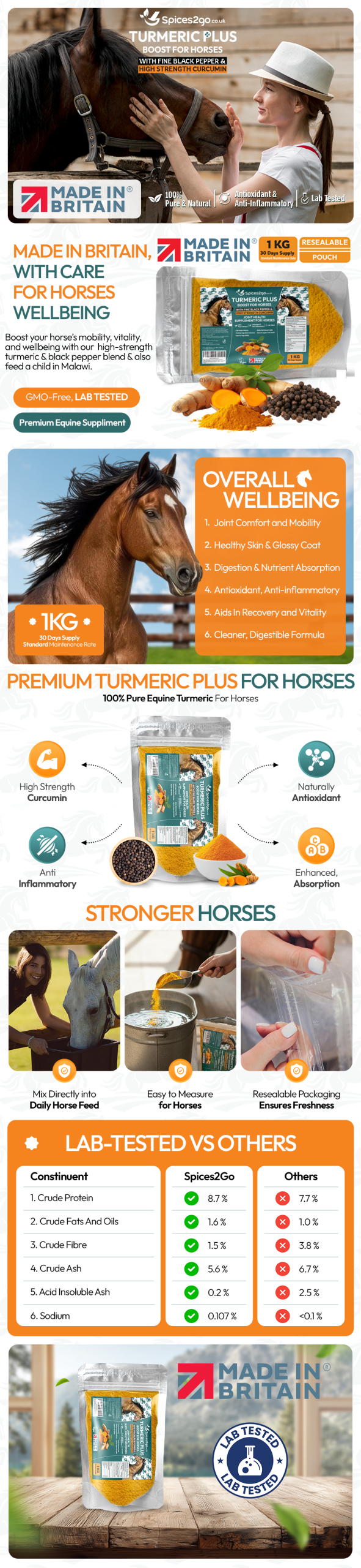Turmeric Plus - Turmeric for horses with black pepper